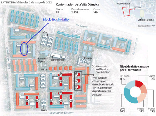 Arriendo Departamento 3D 2B Estadio Nacional - &Ntilde;u&ntilde;oa