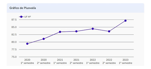 Venta Departamento P 1D en suite 1B Parque San Eugenio - Metro &Ntilde;uble - &Ntilde;u&ntilde;oa